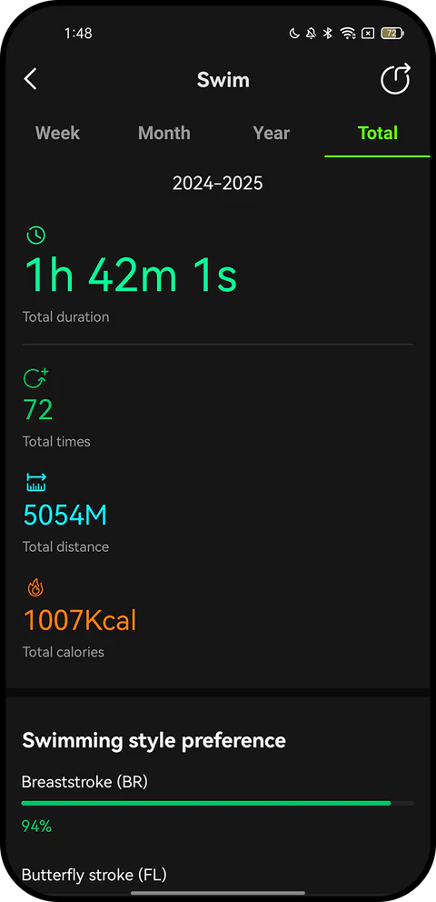 celular